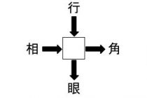 「共通して入る漢字は？其の三」